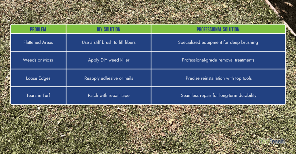 DIY Repair Tips for Artificial Grass